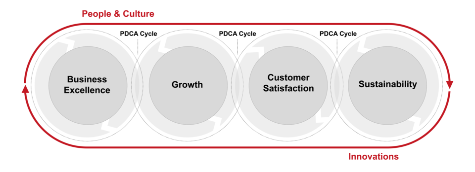 Grafik_PDCA_Cycle_CN_web